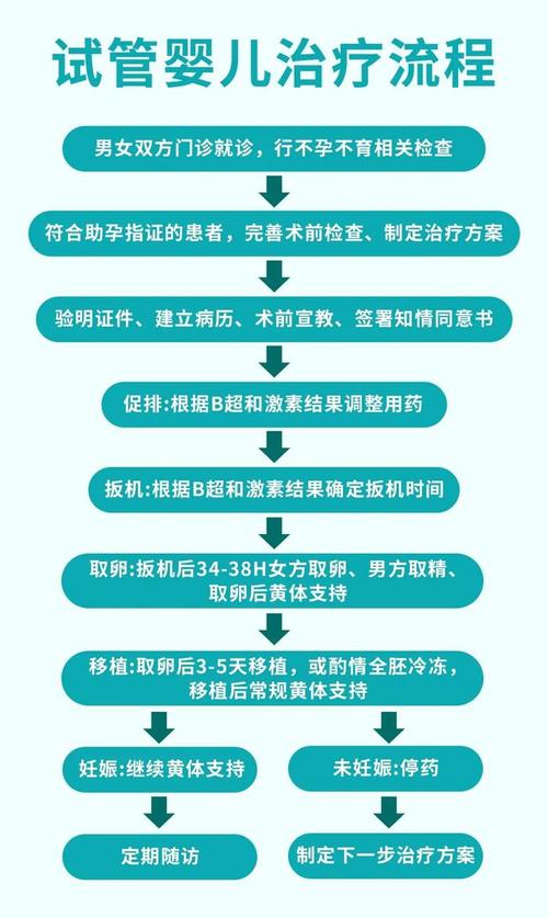 试管婴儿：男方需做哪些检查？