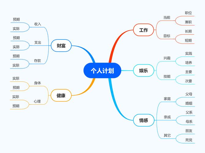 个人规划