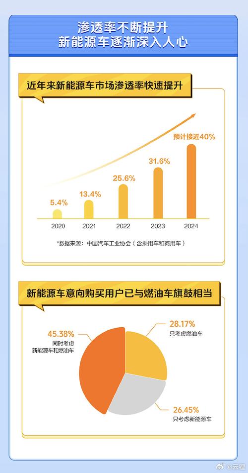  社会接受度