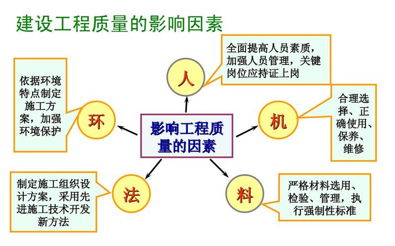  质量影响因素