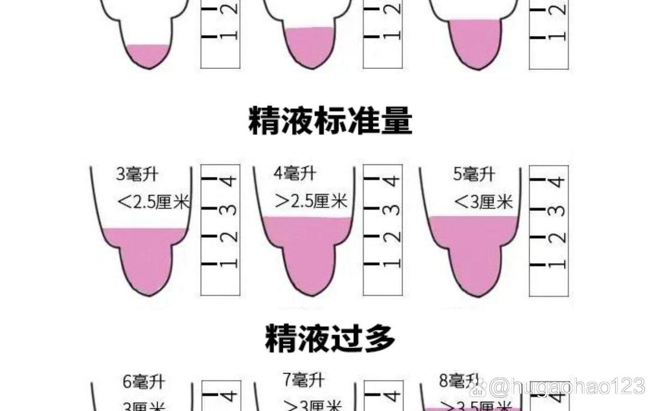 精子数量不足