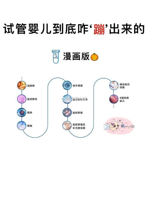 试管婴儿：是否可以公开分享？