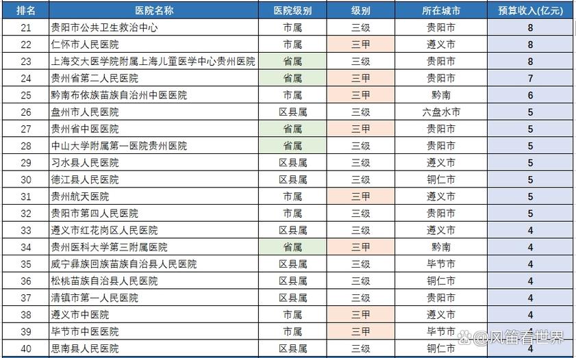 贵州公立医院