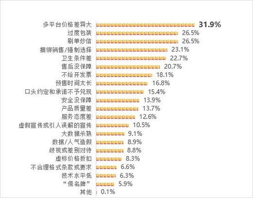  费用影响因素