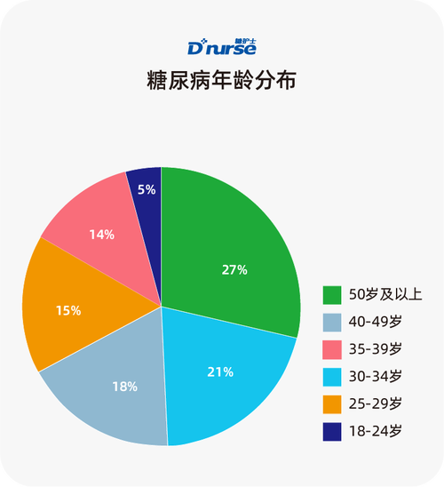  患者年龄