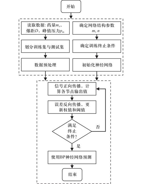  计算模型