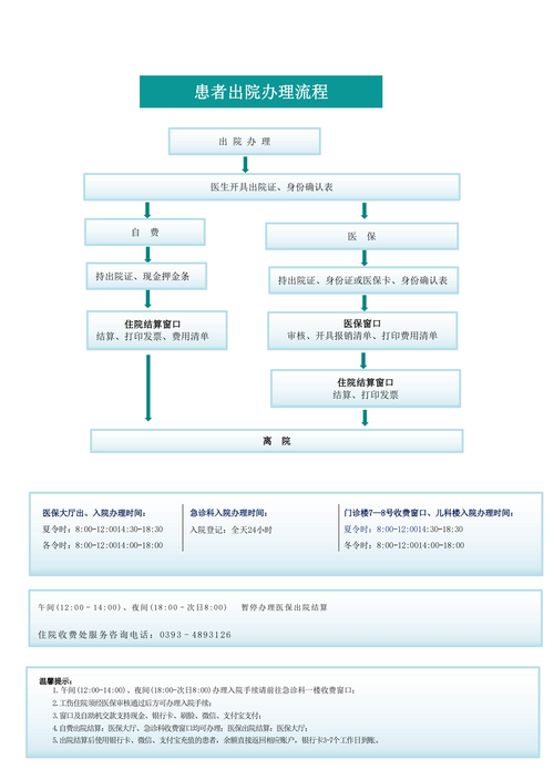  出院流程