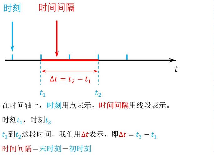 间隔时间