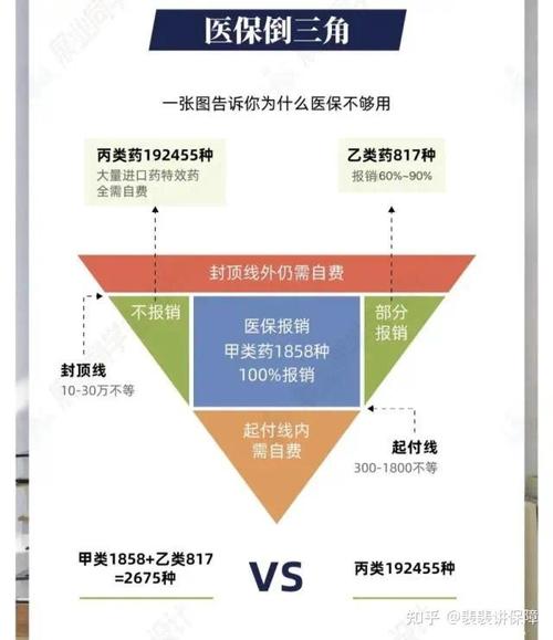 报销范围