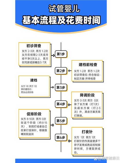 试管婴儿的完整流程揭秘