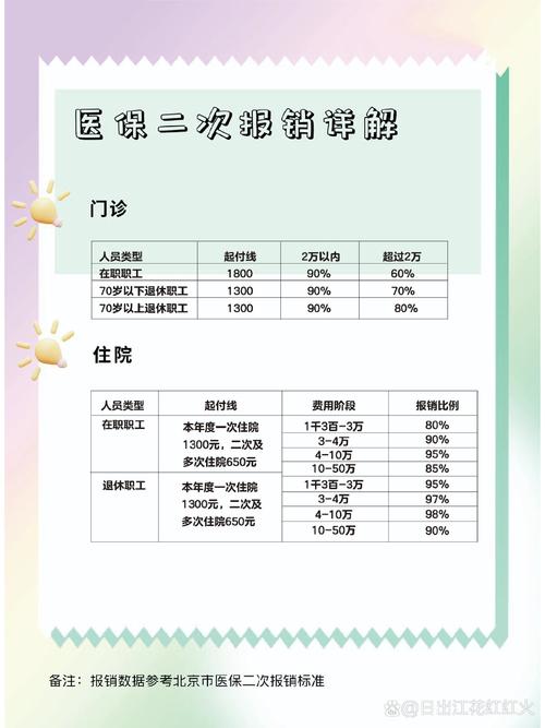 报销细节