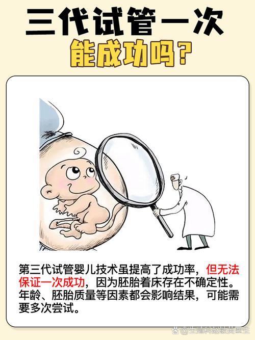 试管婴儿技术发明了吗？