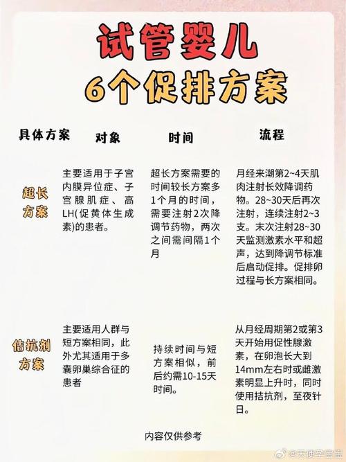 试管婴儿促排：尿促的作用与效果