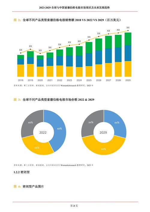 浅析试管婴儿现状及未来发展趋势