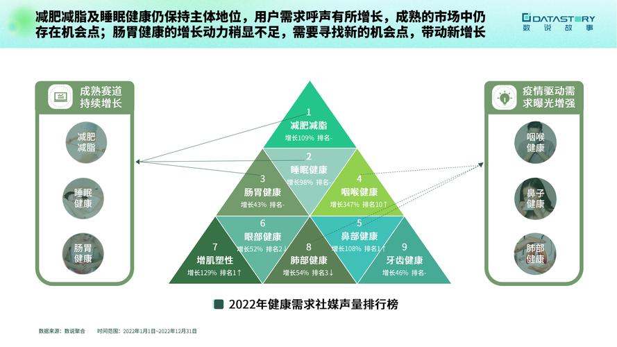 特殊健康需求