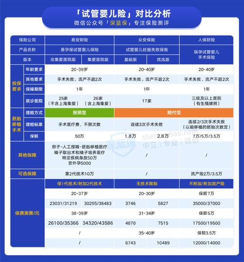 试管婴儿应否纳入医保范围？