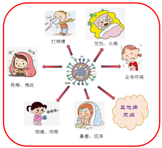 感染疾病