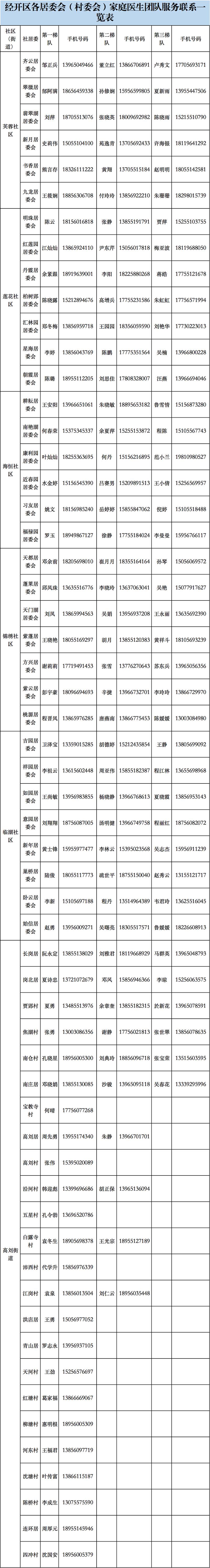  电话号码