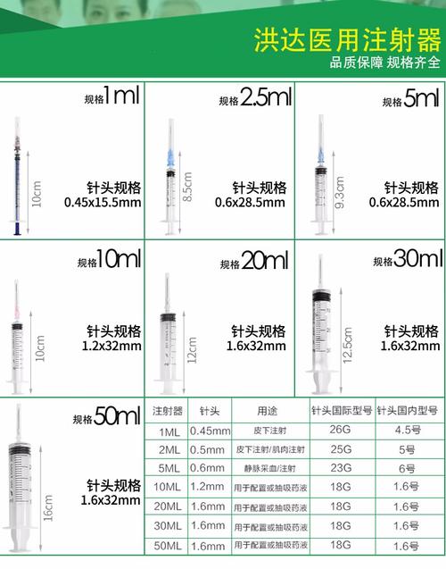 针头长度