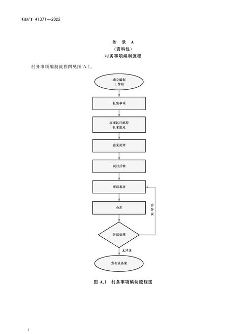  流程指南