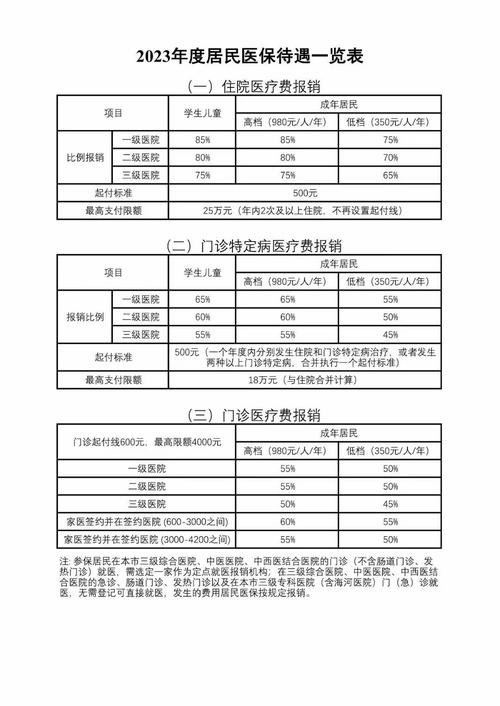 报销政策